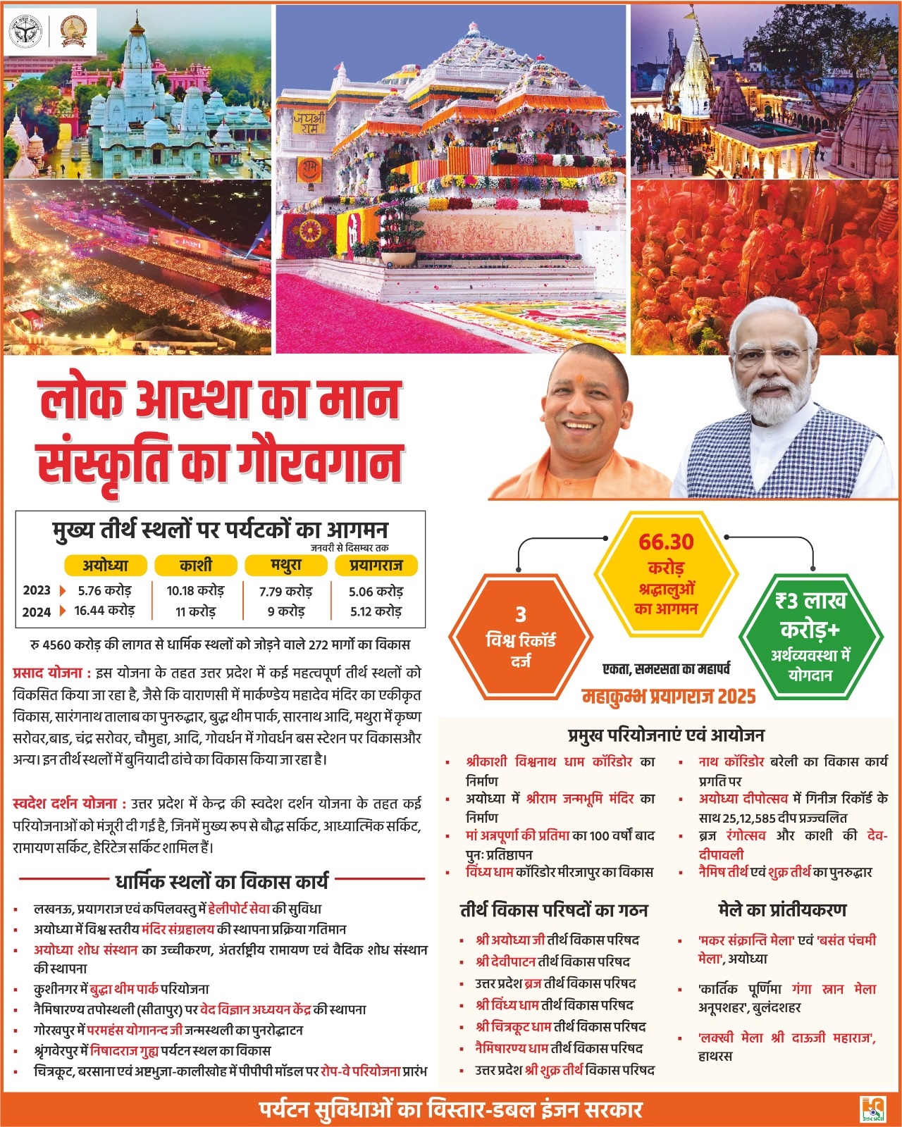Tourism Advertisement